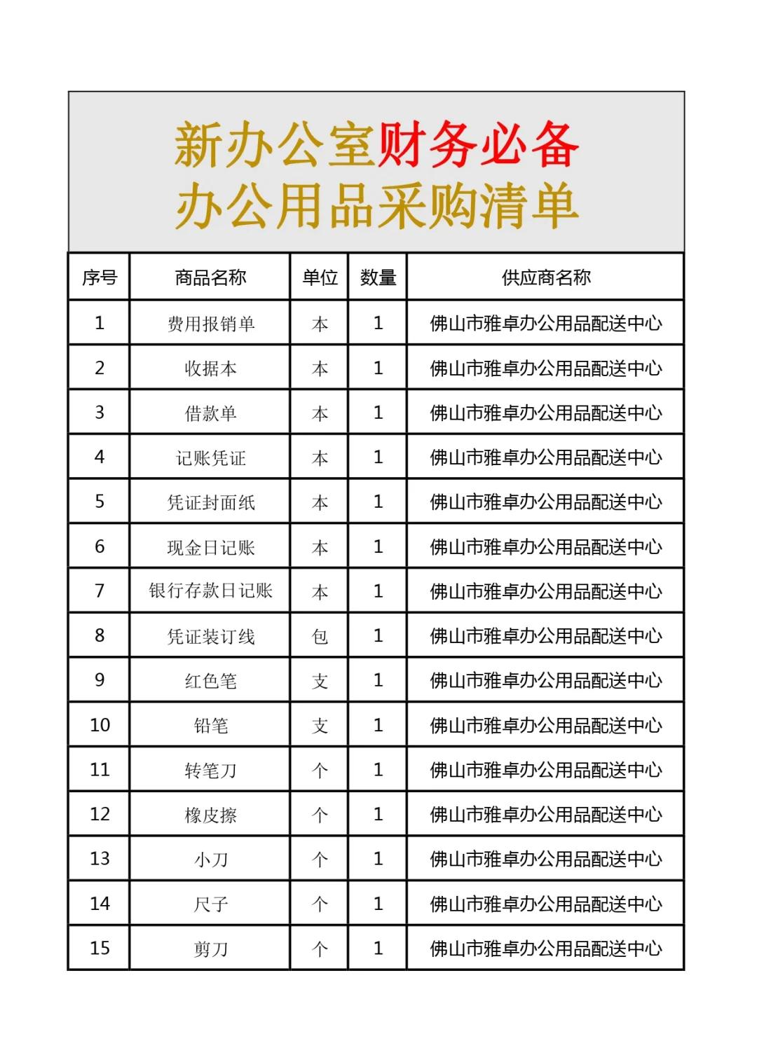 出纳办公用品清单大盘点，快化身工作高手！